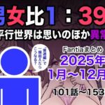 男女比1:39の平行世界は思いのほか異常（Fantiaまとめ2025年1月〜12月分）d_715993